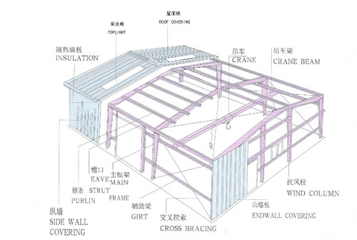 钢结构结构图.jpg